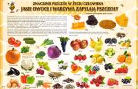 jakie-owoce-i-warzywa-zapylają-pszczoły